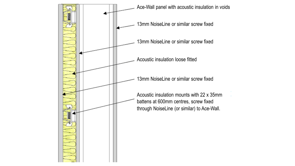 Intertenancy Wall Solution