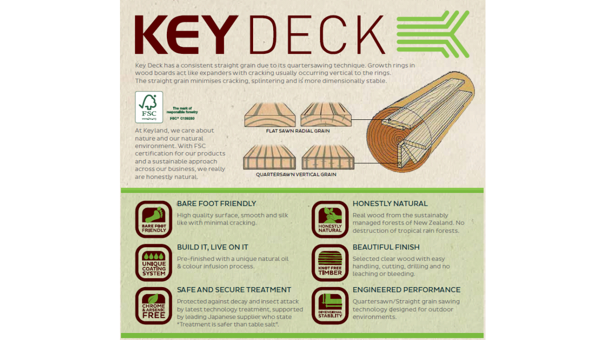 Key Deck graphic