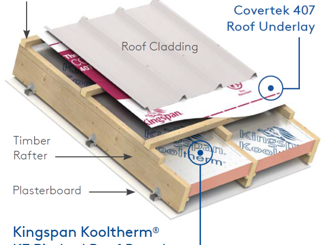 Kooltherm K7 Pitched Roof Board
