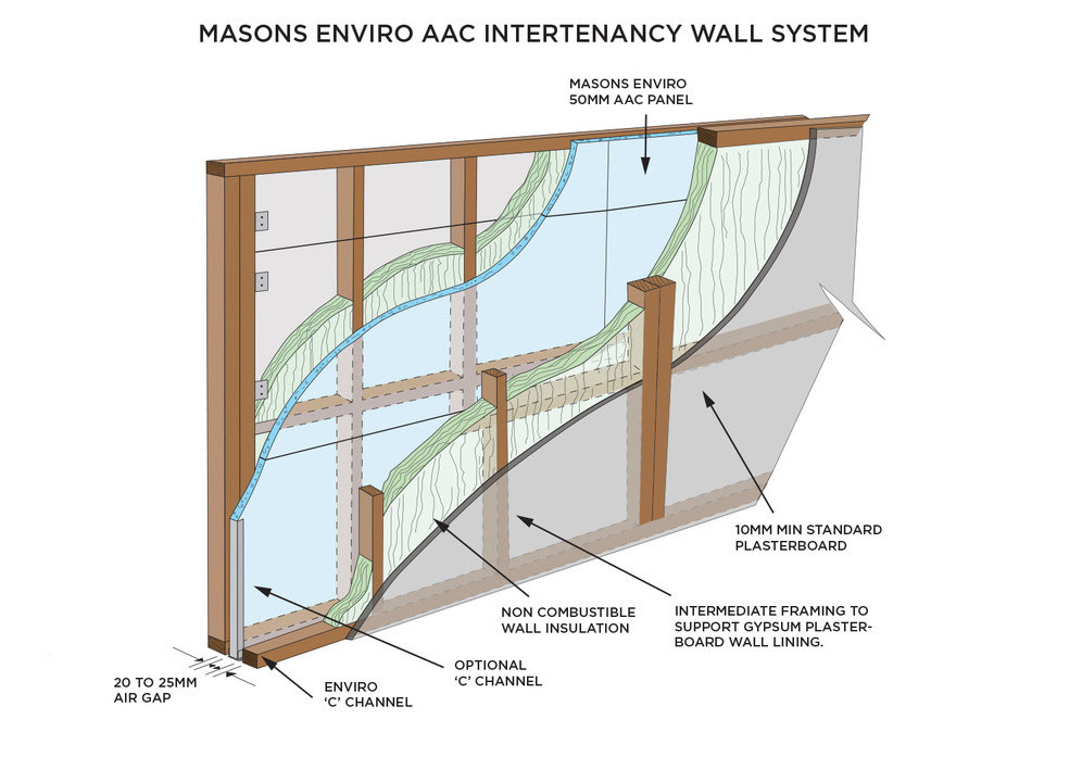 Masons Intertenancy Wall System