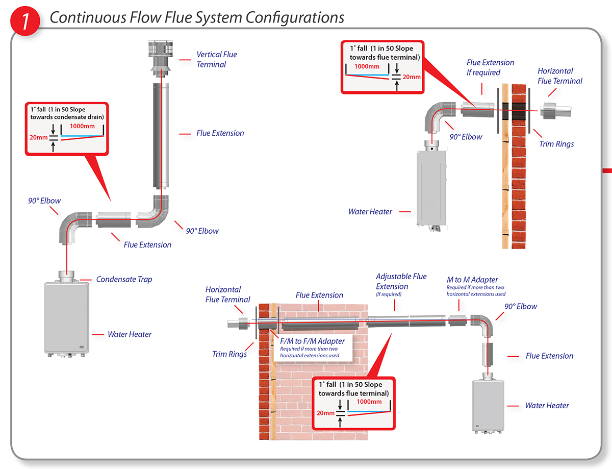 Continuous Flow Flue System by Rheem – EBOSS