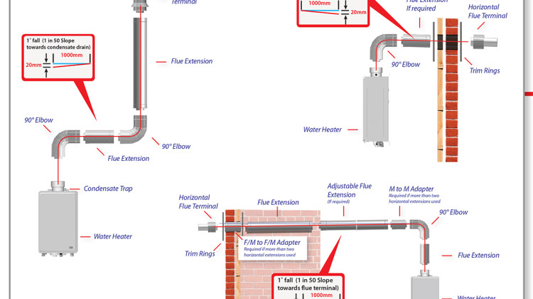 Domestic Gas Water Heaters