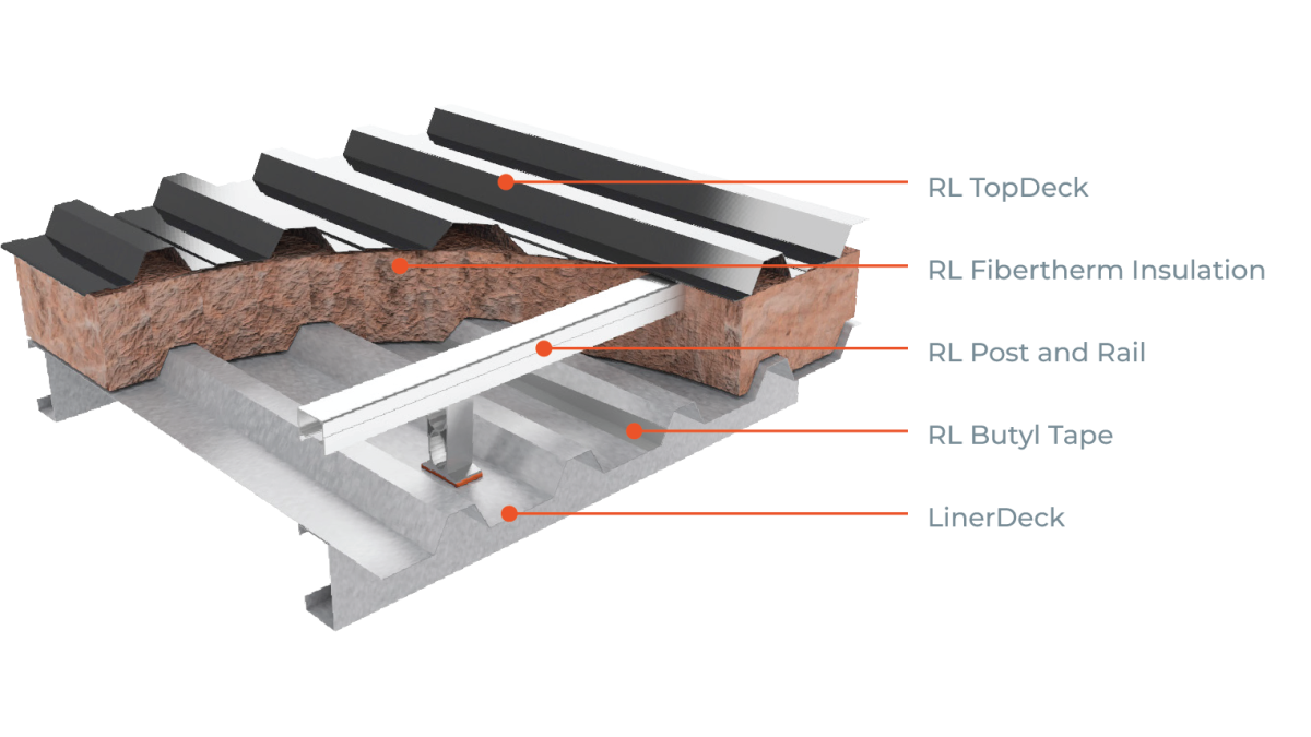 RL Fibertherm TopDeck T with callouts