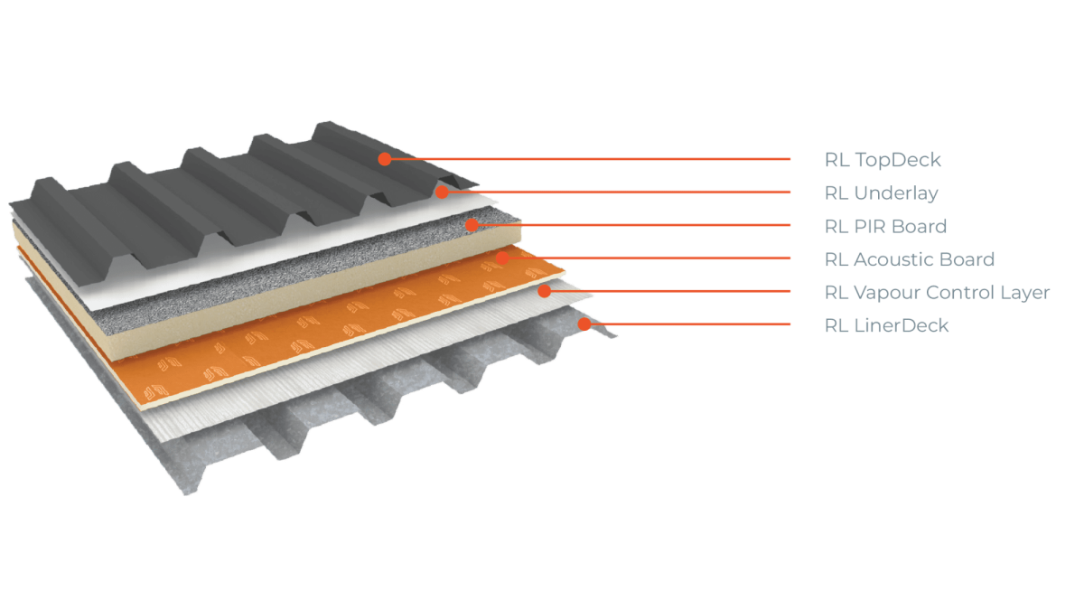 Ultratherm MSR Metal Skin Warm Roof System by RoofLogic – EBOSS