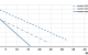 sanifos 1300 gr vx flow curve print