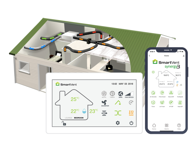 SmartVent Synergy 3 Energy Recovery Ventilation System