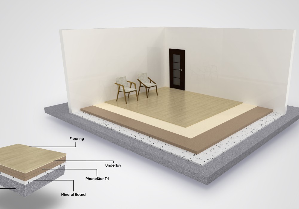 Midfloor Acoustic Systems — SoundPro