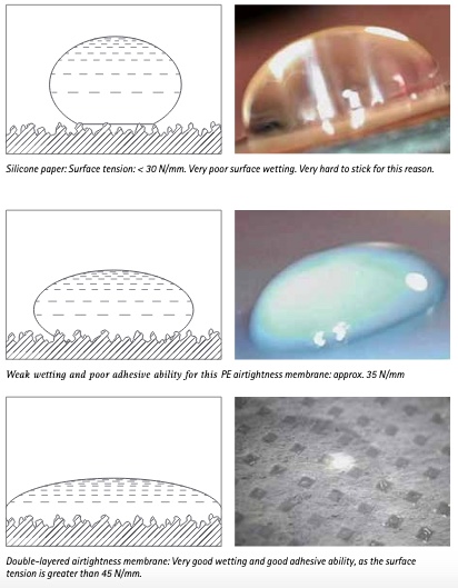 Image comparison of different membranes