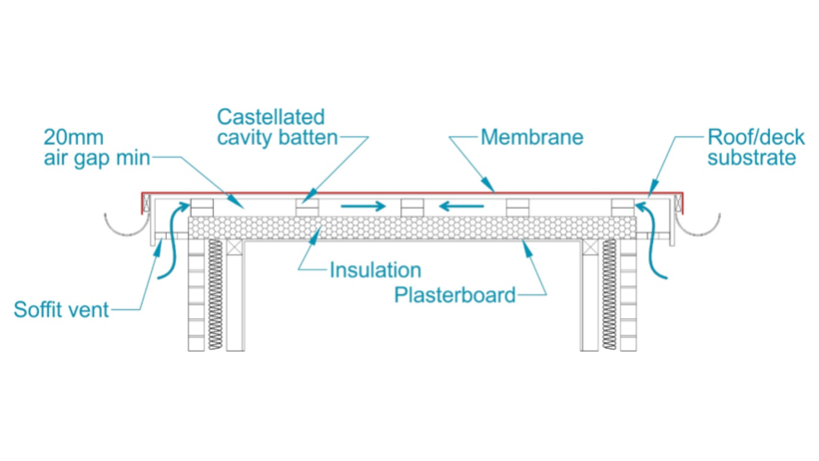 skillion or flat roof ventilation copy