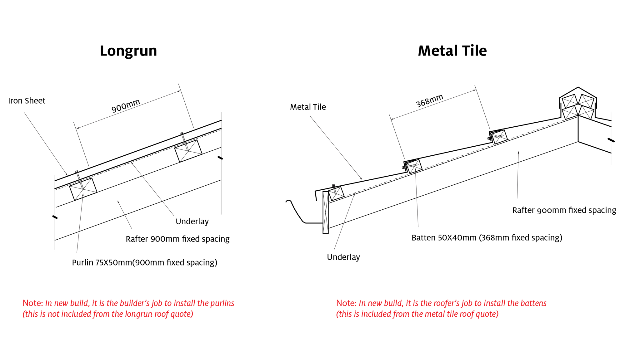 Prevent Roof Damage By Specifying Walkable Roofing Tiles