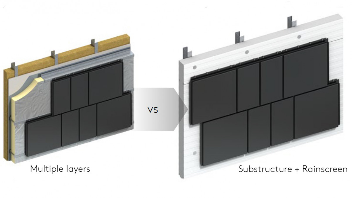 Built up substructure vs Kingspan’s QuadCore Karrier Rainscreen Substructure.