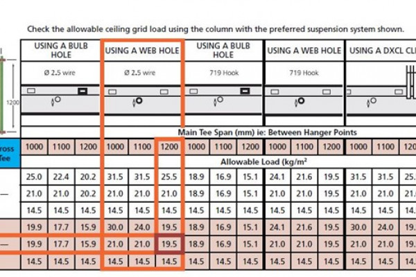 A Helpful Guide on How to Read Rondo's DONN Grid Load Tables