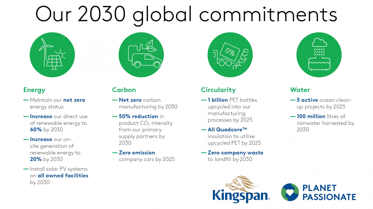 Kingspan’s Planet Passionate 2030 Global Commitments.
