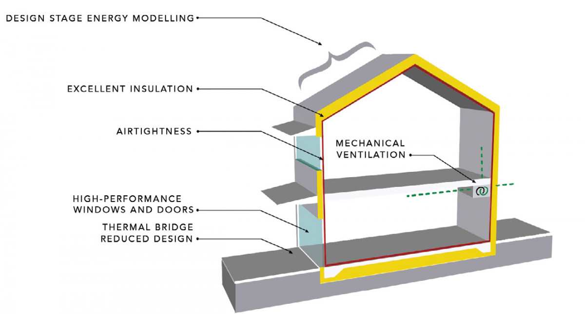 Design Fundamentals For High-Performance Buildings – EBOSS