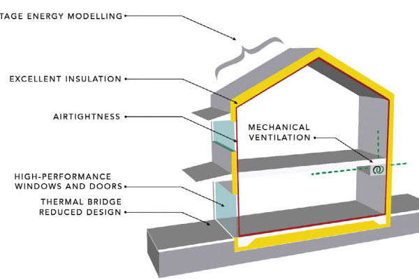 Design Fundamentals for High-Performance Buildings