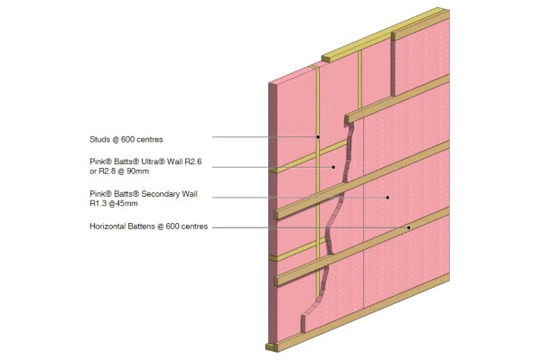 Comfortech Deliver Market-Leading Solution for Residential Walls Through Secondary Insulation Layer Wall Solution
