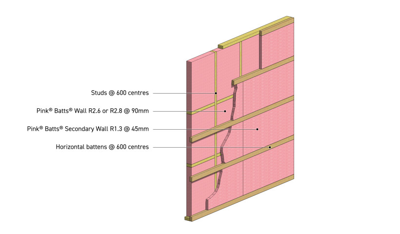 Comfortech Committed to Keeping Walls Covered Through Secondary Layer Insulation Wall Solution