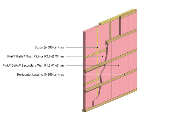 Comfortech Committed to Keeping Walls Covered Through Secondary Layer Insulation Wall Solution