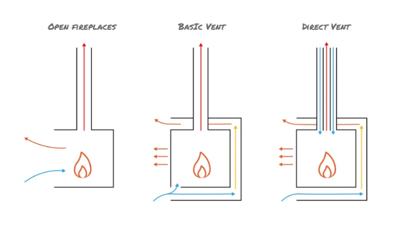 Wood Fireplaces: Know your Flue Types