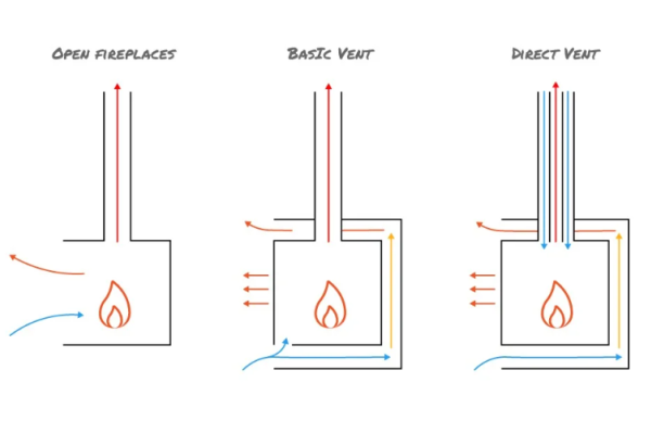 Wood Fireplaces: Know your Flue Types