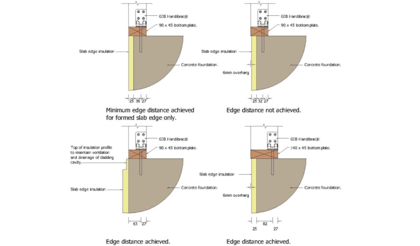 How Slab Edge Insulation Affects GIB EzyBrace Systems