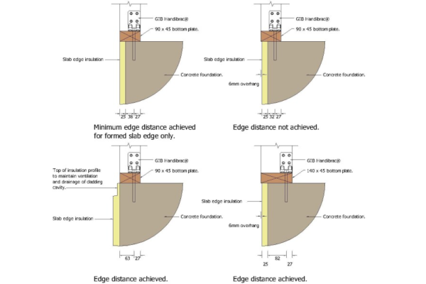 How Slab Edge Insulation Affects GIB EzyBrace Systems