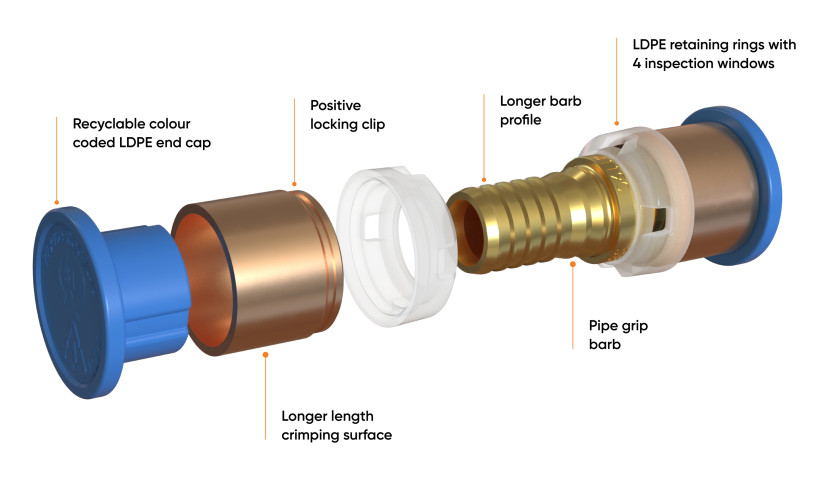 SecuraOne by Marley: One Fitting, Your Choice of Pipe