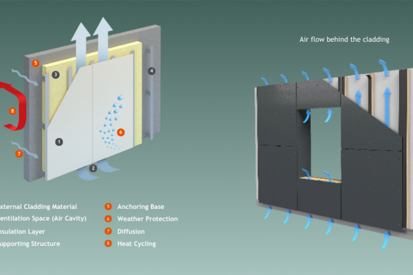 Enhancing Architectural Brilliance: Ventilated Facades and Rainscreens