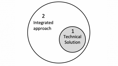 integrated approach 2