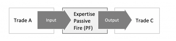 passive fire